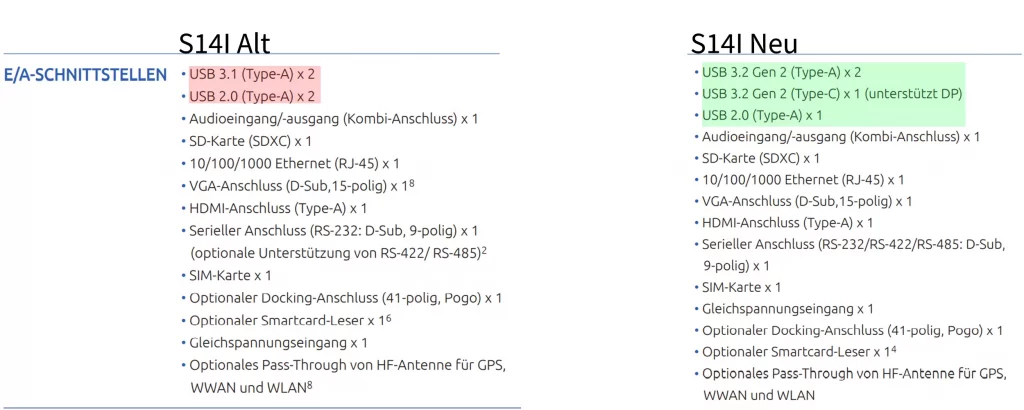 Durabook S14I Schnittstellen
